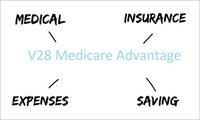 A Comprehensive Look at V28 Medicare Advantage Optum Plan