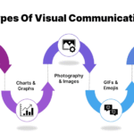 How Do Intégrammes Enhance Visual Communication?