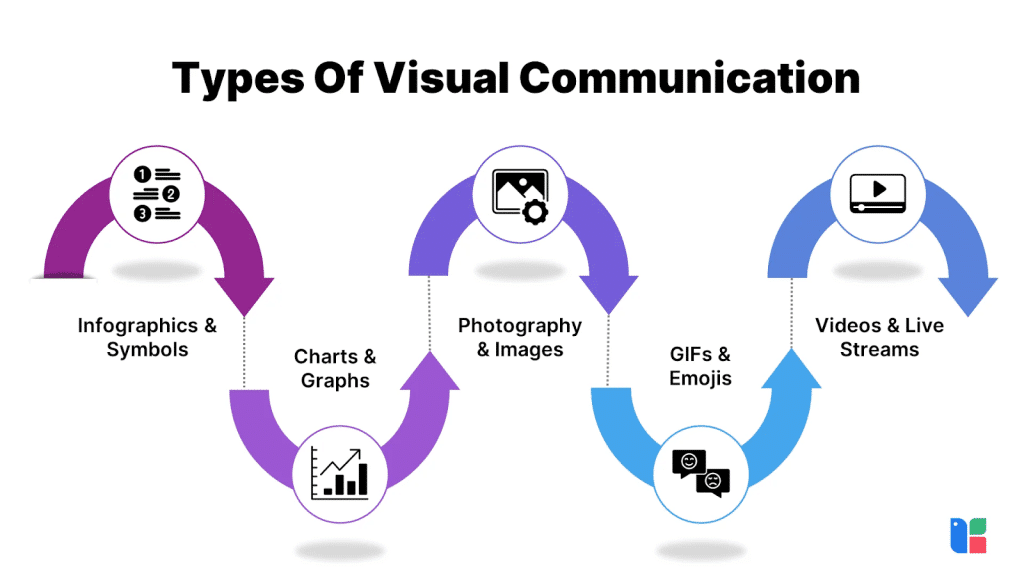 How Do Intégrammes Enhance Visual Communication?