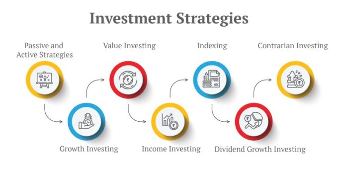 Pedro vaz Paulo Wealth Investment Strategies