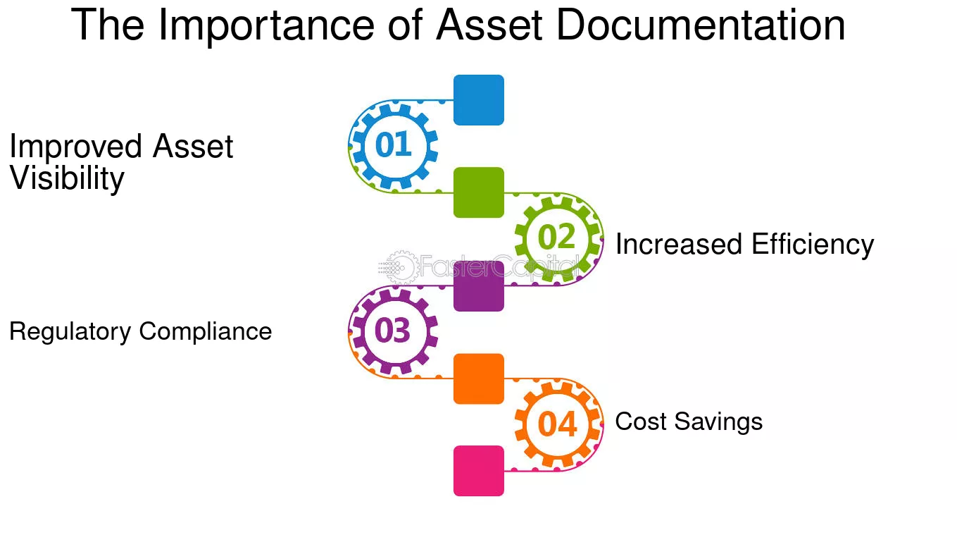 What is the Process for the transfer of physical assets?