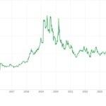 CRSH Dividend History and Stock Performance