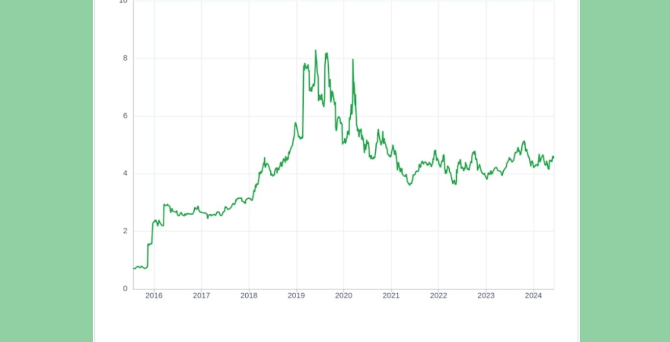 CRSH Dividend History and Stock Performance